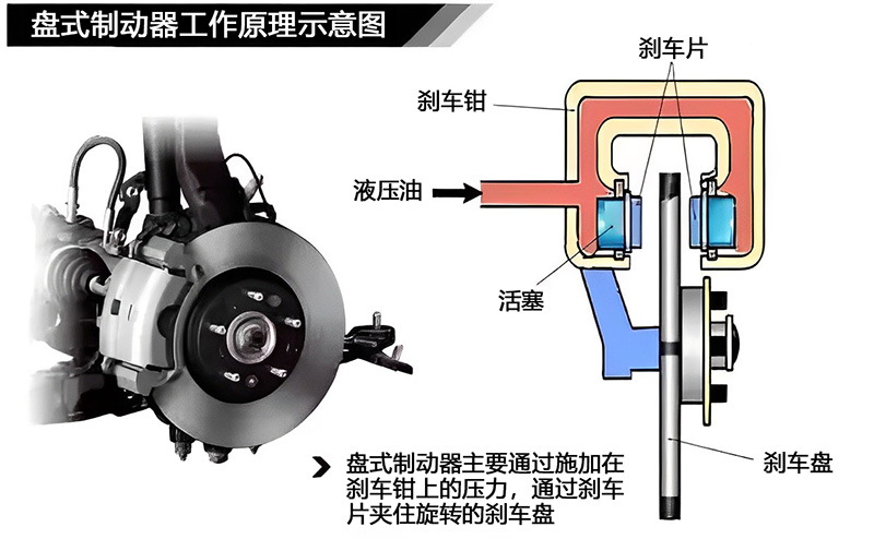 剎車盤的工作原理 剎車盤的工作原理