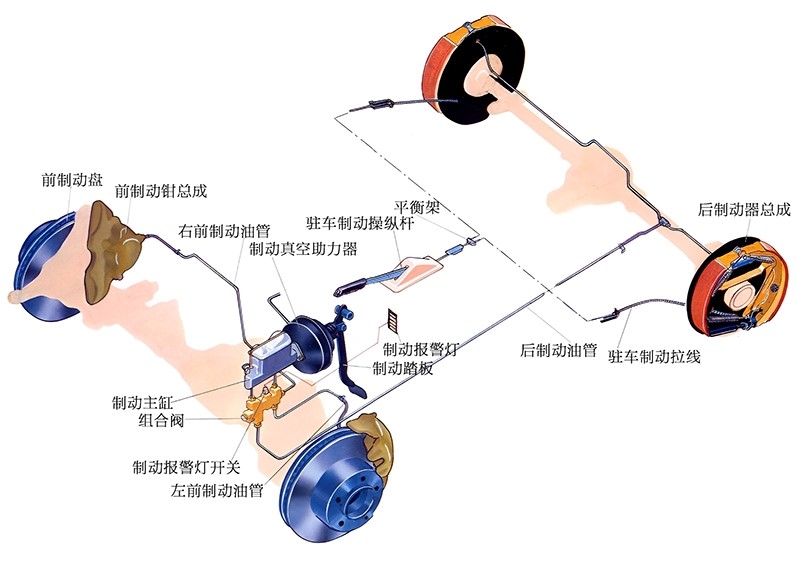 圖1 剎車盤制動原理 圖1 剎車盤制動原理