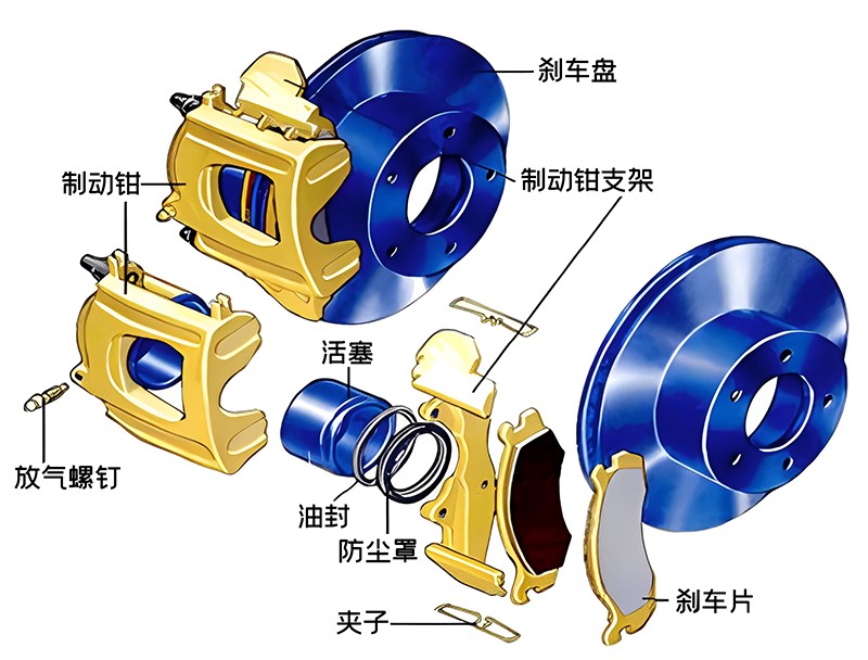 盤式制動器解剖圖 盤式制動器解剖圖