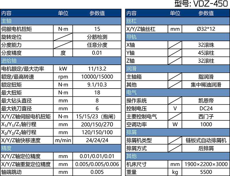 VDZ-450剎車盤對(duì)鉆機(jī)床參數(shù)表 VDZ-450剎車盤對(duì)鉆機(jī)床參數(shù)表