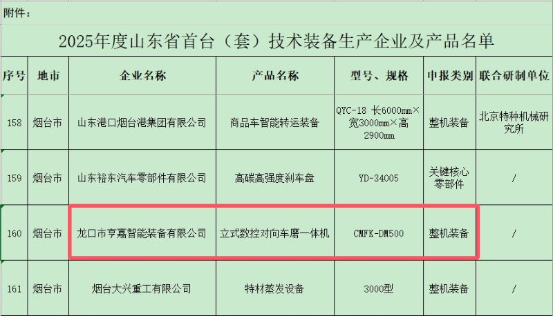剎車盤對磨機床入選2025年度山東省首臺(套)技術裝備名單 剎車盤對磨機床入選2025年度山東省首臺(套)技術裝備名單